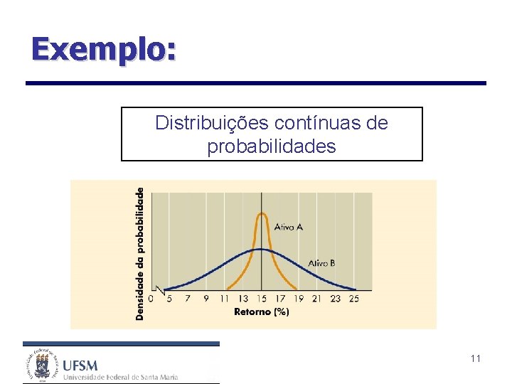 Exemplo: Distribuições contínuas de probabilidades 11 