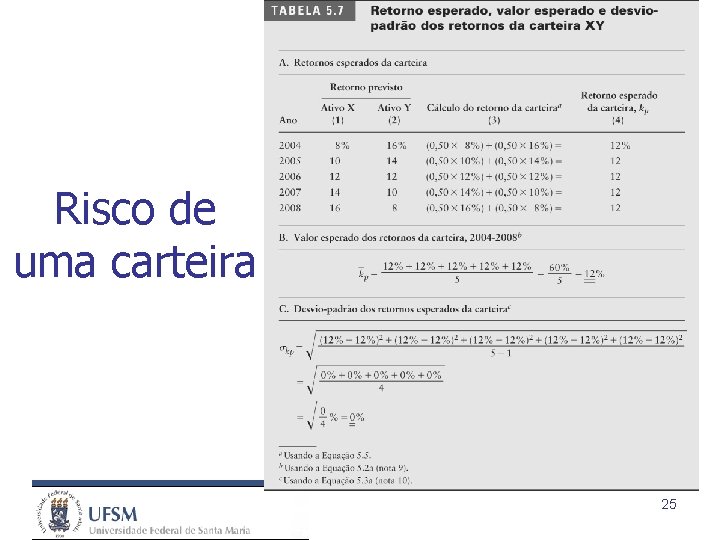 Risco de uma carteira 25 