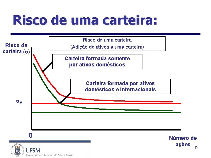 Risco de uma carteira: Risco da carteira ( ) Risco de uma carteira (Adição