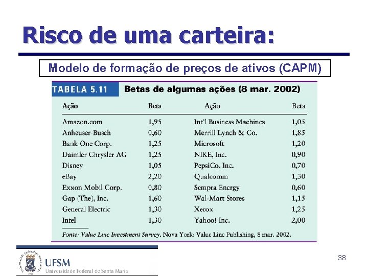 Risco de uma carteira: Modelo de formação de preços de ativos (CAPM) 38 