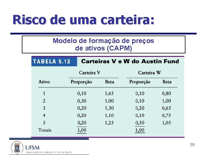 Risco de uma carteira: Modelo de formação de preços de ativos (CAPM) 39 