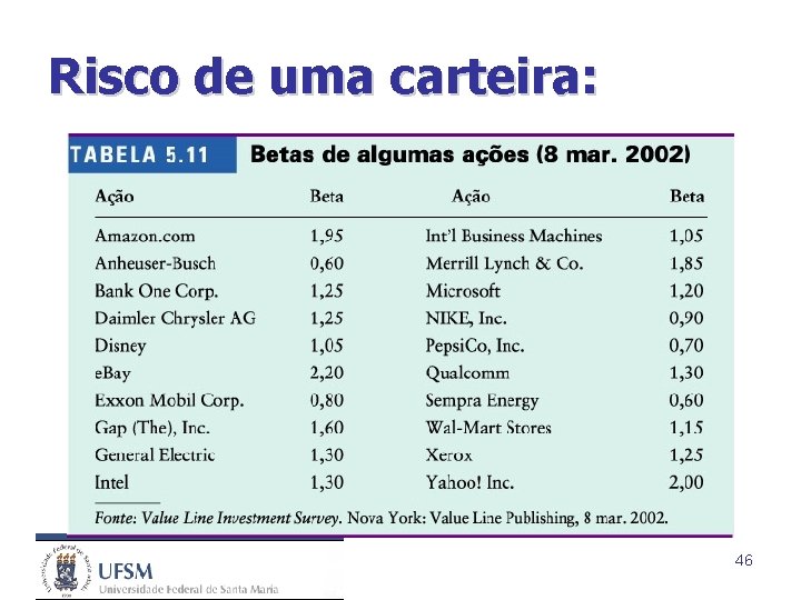 Risco de uma carteira: 46 