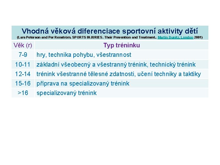 Vhodná věková diferenciace sportovní aktivity dětí (Lars Peterson and Per Renström. SPORTS INJURIES. Their Vhodná věková diferenciace sportovní aktivity dětí (Lars Peterson and Per Renström. SPORTS INJURIES. Their
