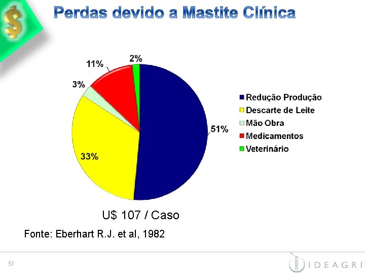 U$ 107 / Caso Fonte: Eberhart R. J. et al, 1982 51 