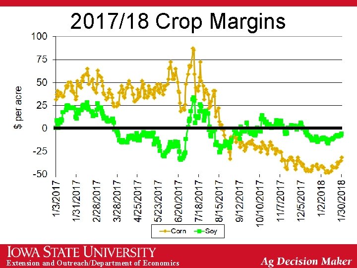 2017/18 Crop Margins Extension and Outreach/Department of Economics 