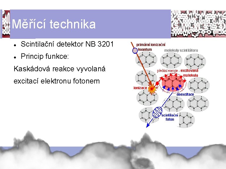 Měřící technika Scintilační detektor NB 3201 Princip funkce: Kaskádová reakce vyvolaná excitací elektronu fotonem