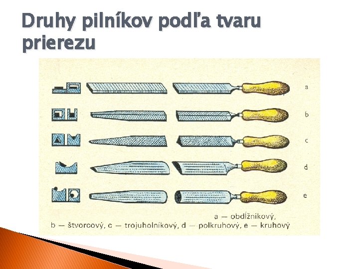 Druhy pilníkov podľa tvaru prierezu 