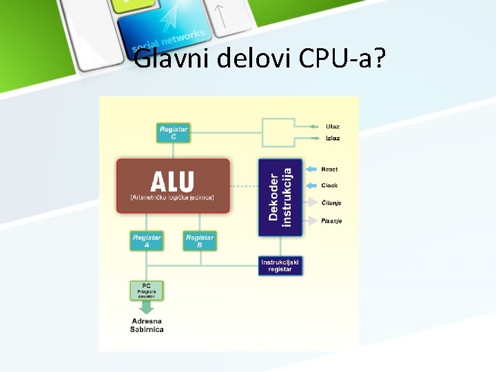 Glavni delovi CPU-a? 