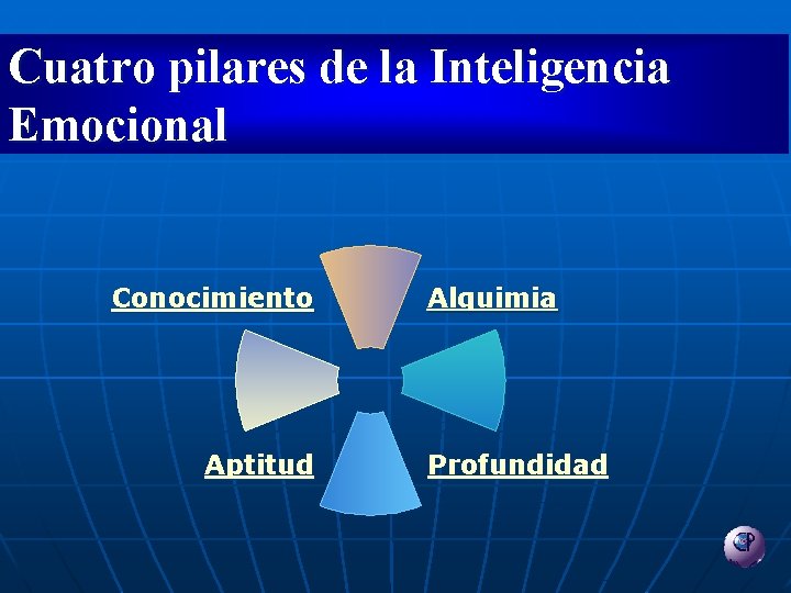 Cuatro pilares de la Inteligencia Emocional Conocimiento Aptitud Alquimia Profundidad 