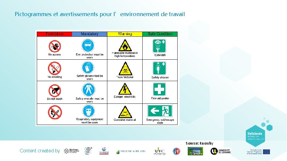 Pictogrammes et avertissements pour l’environnement de travail Source: Knowhy Content created by 