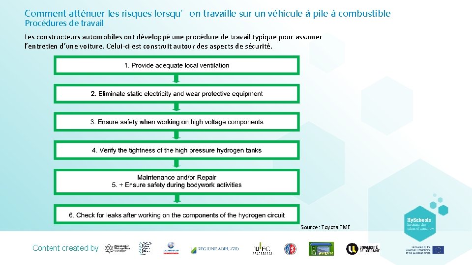 Comment atténuer les risques lorsqu’on travaille sur un véhicule à pile à combustible Procédures