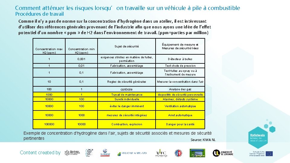 Comment atténuer les risques lorsqu’on travaille sur un véhicule à pile à combustible Procédures