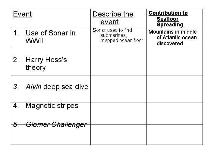 Event 1. Use of Sonar in WWII 2. Harry Hess’s theory 3. Alvin deep