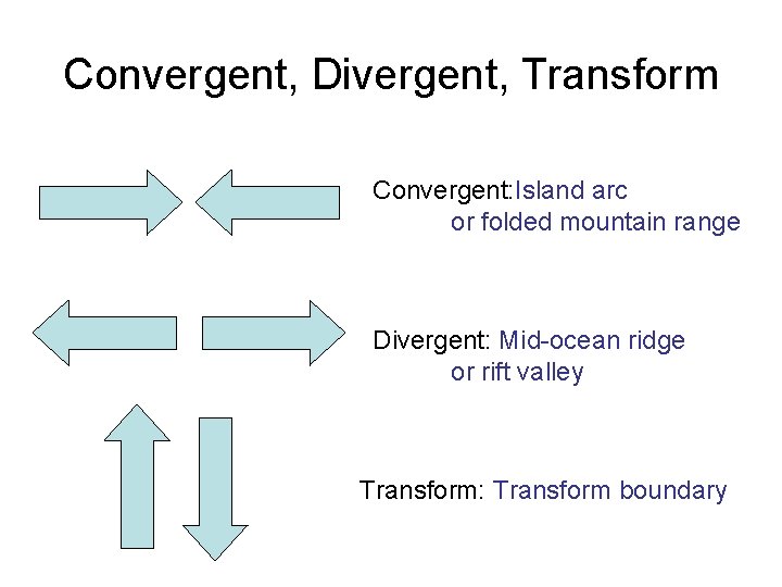 Convergent, Divergent, Transform Convergent: Island arc or folded mountain range Divergent: Mid-ocean ridge or