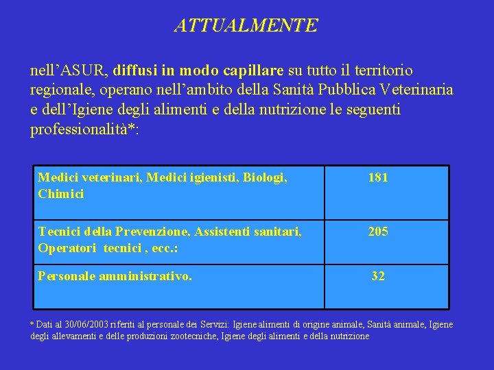 ATTUALMENTE nell’ASUR, diffusi in modo capillare su tutto il territorio regionale, operano nell’ambito della