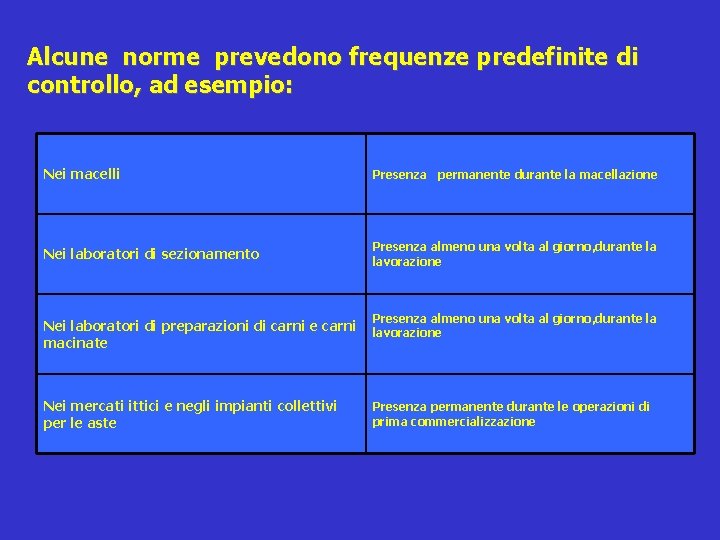 Alcune norme prevedono frequenze predefinite di controllo, ad esempio: Nei macelli Presenza permanente durante