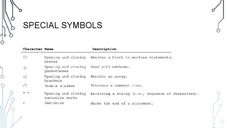 SPECIAL SYMBOLS 