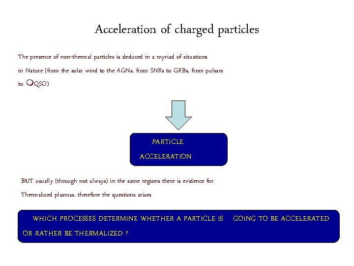 Acceleration of charged particles The presence of non-thermal particles is deduced in a myriad