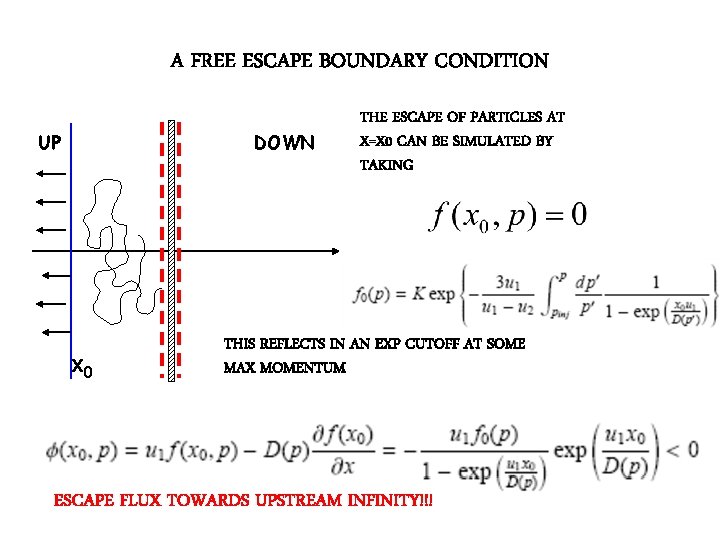 A FREE ESCAPE BOUNDARY CONDITION UP DOWN x 0 THE ESCAPE OF PARTICLES AT