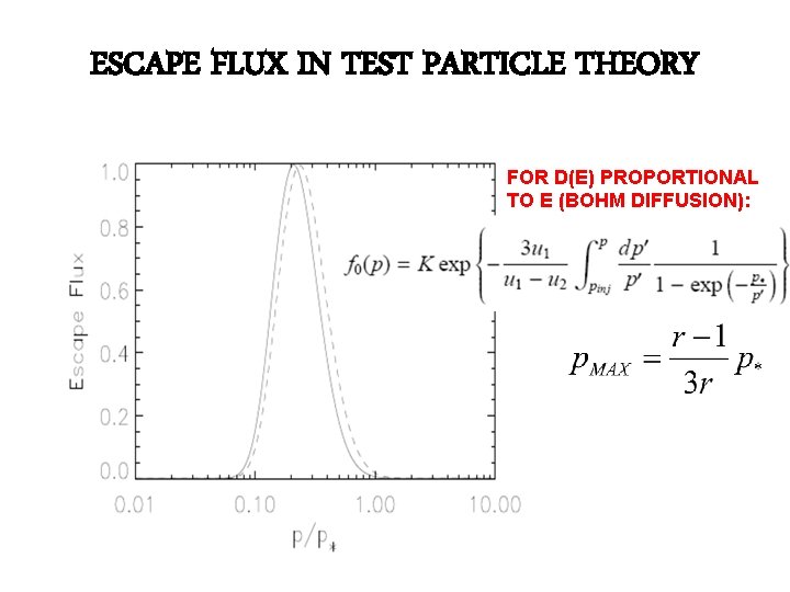 ESCAPE FLUX IN TEST PARTICLE THEORY FOR D(E) PROPORTIONAL TO E (BOHM DIFFUSION): 