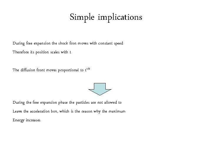 Simple implications During free expansion the shock fron moves with constant speed Therefore its