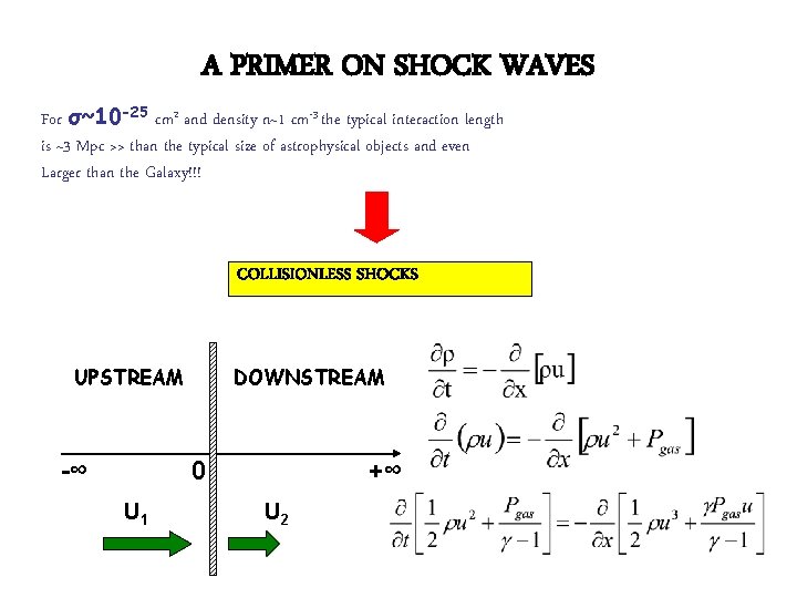 A PRIMER ON SHOCK WAVES For σ~10 -25 cm 2 and density n~1 cm-3