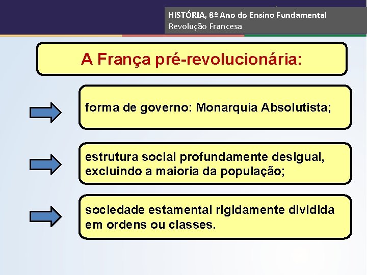HISTÓRIA, 8º Ano do Ensino Fundamental Revolução Francesa A França pré-revolucionária: forma de governo: