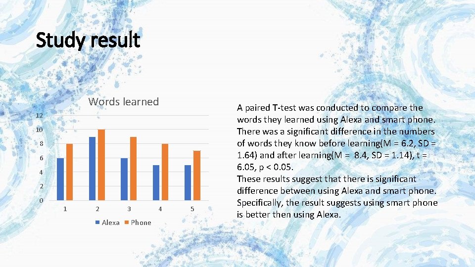 Study result Words learned 12 10 8 6 4 2 0 1 2 3 Study result Words learned 12 10 8 6 4 2 0 1 2 3