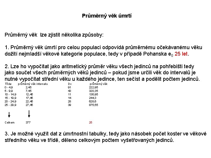 Průměrný věk úmrtí Průměrný věk lze zjistit několika způsoby: 1. Průměrný věk úmrtí pro