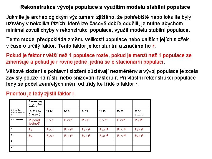 Rekonstrukce vývoje populace s využitím modelu stabilní populace Jakmile je archeologickým výzkumem zjištěno, že