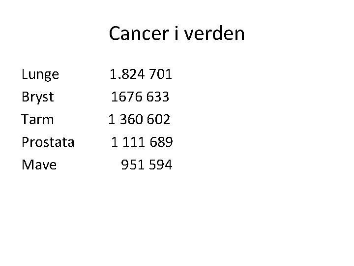 Cancer i verden Lunge Bryst Tarm Prostata Mave 1. 824 701 1676 633 1