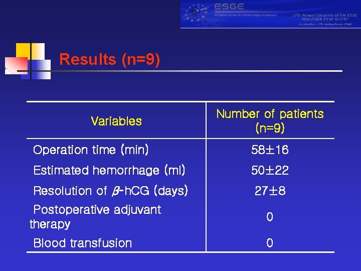 Results (n=9) Variables Number of patients (n=9) Operation time (min) 58± 16 Estimated hemorrhage