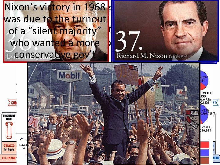 Nixon’s victory in 1968 The Election of Richard Nixon was due to the turnout