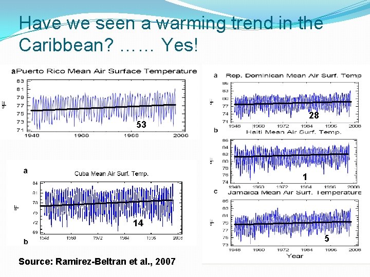 Have we seen a warming trend in the Caribbean? …… Yes! 28 53 1 Have we seen a warming trend in the Caribbean? …… Yes! 28 53 1