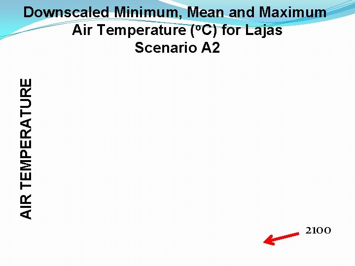 AIR TEMPERATURE Downscaled Minimum, Mean and Maximum Air Temperature (o. C) for Lajas Scenario