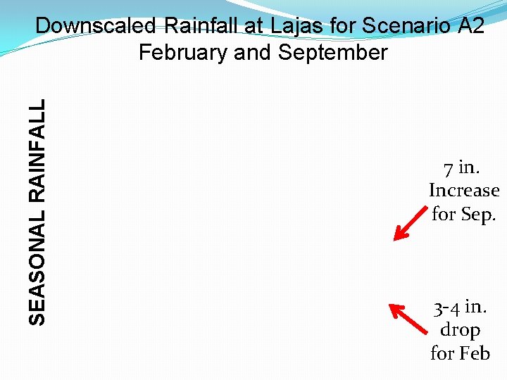 SEASONAL RAINFALL Downscaled Rainfall at Lajas for Scenario A 2 February and September 7 SEASONAL RAINFALL Downscaled Rainfall at Lajas for Scenario A 2 February and September 7