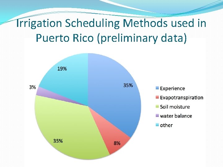 Irrigation Scheduling Methods used in Puerto Rico (preliminary data) 