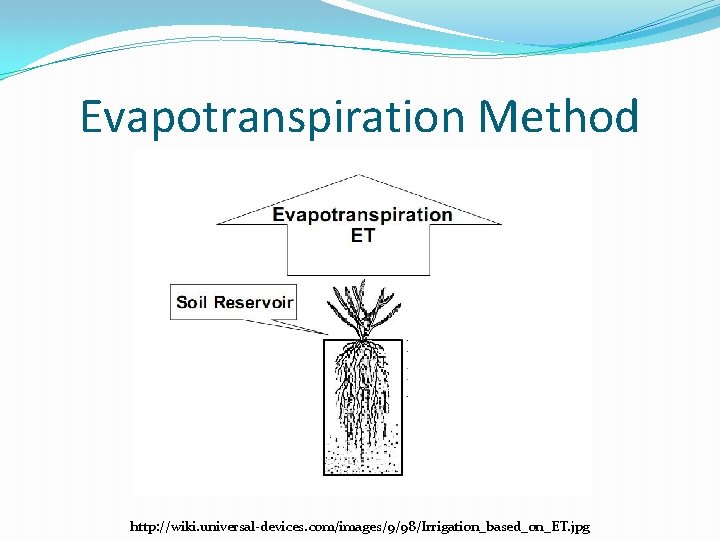 Evapotranspiration Method http: //wiki. universal-devices. com/images/9/98/Irrigation_based_on_ET. jpg 