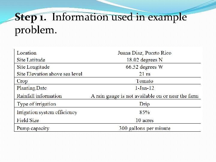 Step 1. Information used in example problem. Step 1. Information used in example problem.