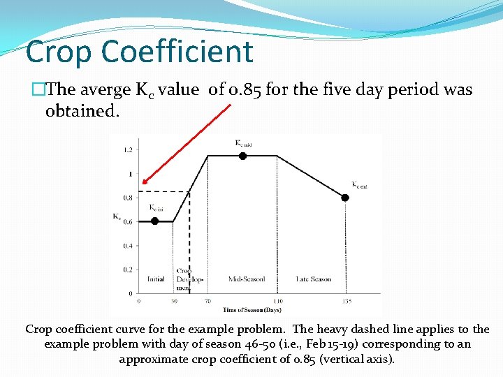 Crop Coefficient �The averge Kc value of 0. 85 for the five day period