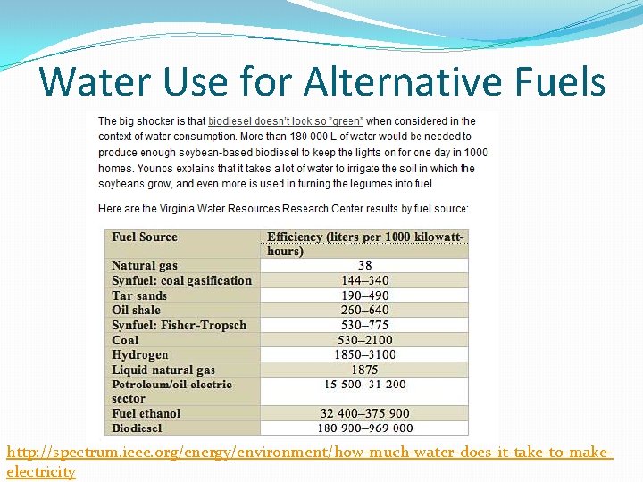 Water Use for Alternative Fuels http: //spectrum. ieee. org/energy/environment/how-much-water-does-it-take-to-makeelectricity 
