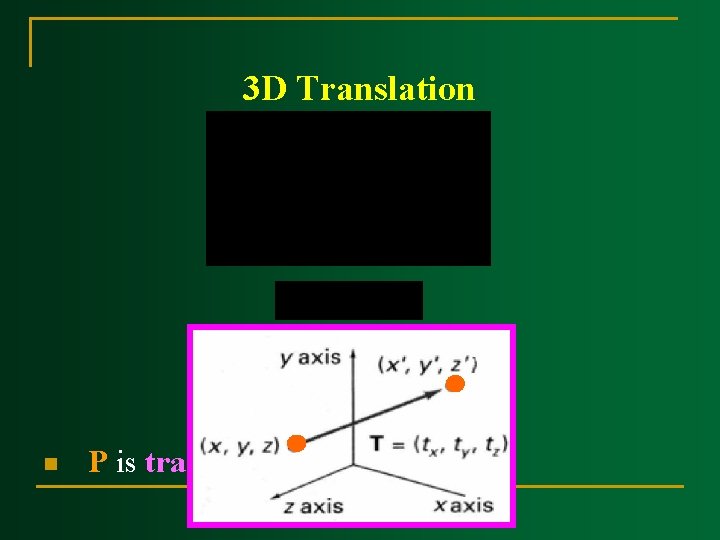 3 D Translation n P is translated to P' by: 