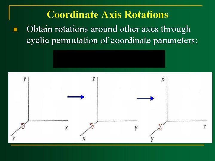 Coordinate Axis Rotations n Obtain rotations around other axes through cyclic permutation of coordinate