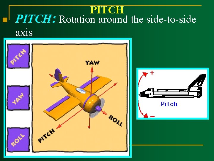 n PITCH: Rotation around the side-to-side axis 