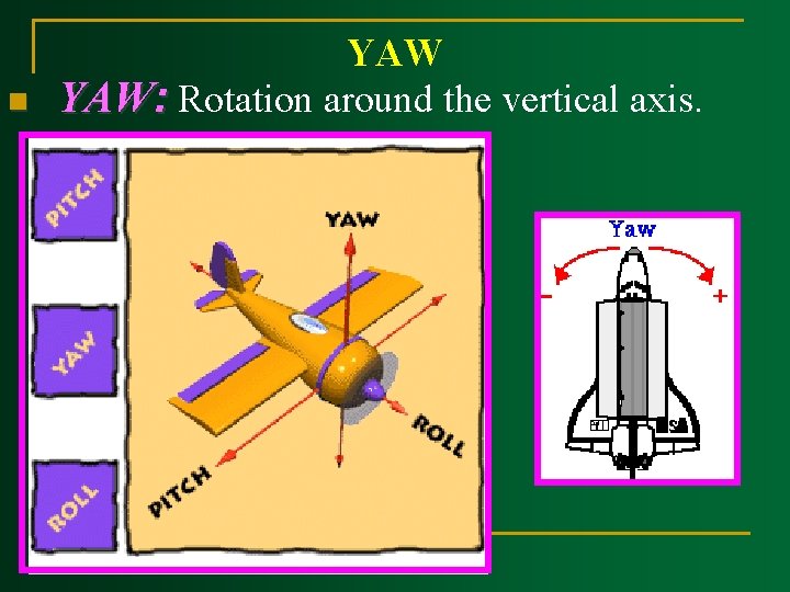 n YAW: Rotation around the vertical axis. 
