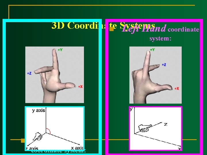 3 D Coordinate n Systems Left Hand coordinate system: n Right Hand coordinate system: