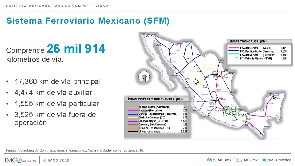 Sistema Ferroviario Mexicano (SFM) 26 mil 914 Comprende kilómetros de vía. • • 17,