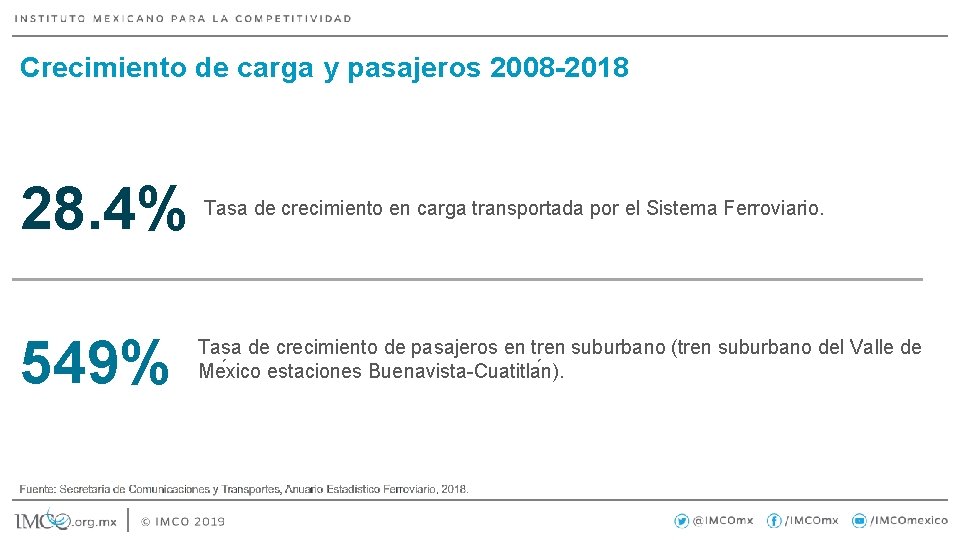Crecimiento de carga y pasajeros 2008 -2018 28. 4% Tasa de crecimiento en carga