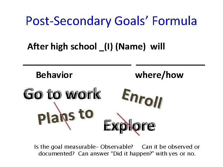 Post-Secondary Goals’ Formula After high school _(I) (Name) will ___________ Behavior where/how Go to