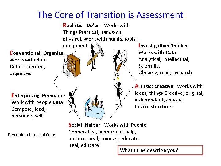 The Core of Transition is Assessment Realistic: Do’er Works with Things Practical, hands-on, physical.